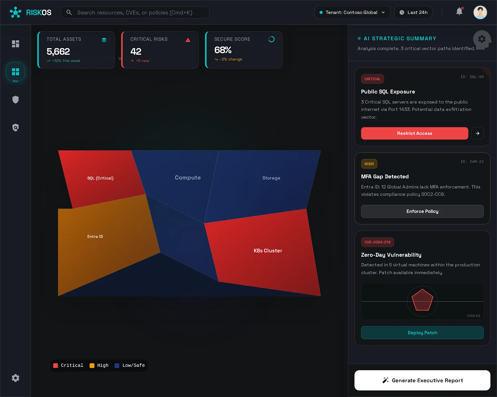 Global risk inventory dashboard showing all findings